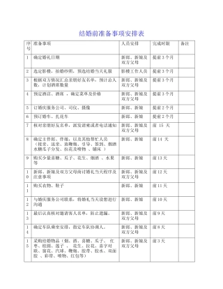 结婚前准备事项安排表(全)