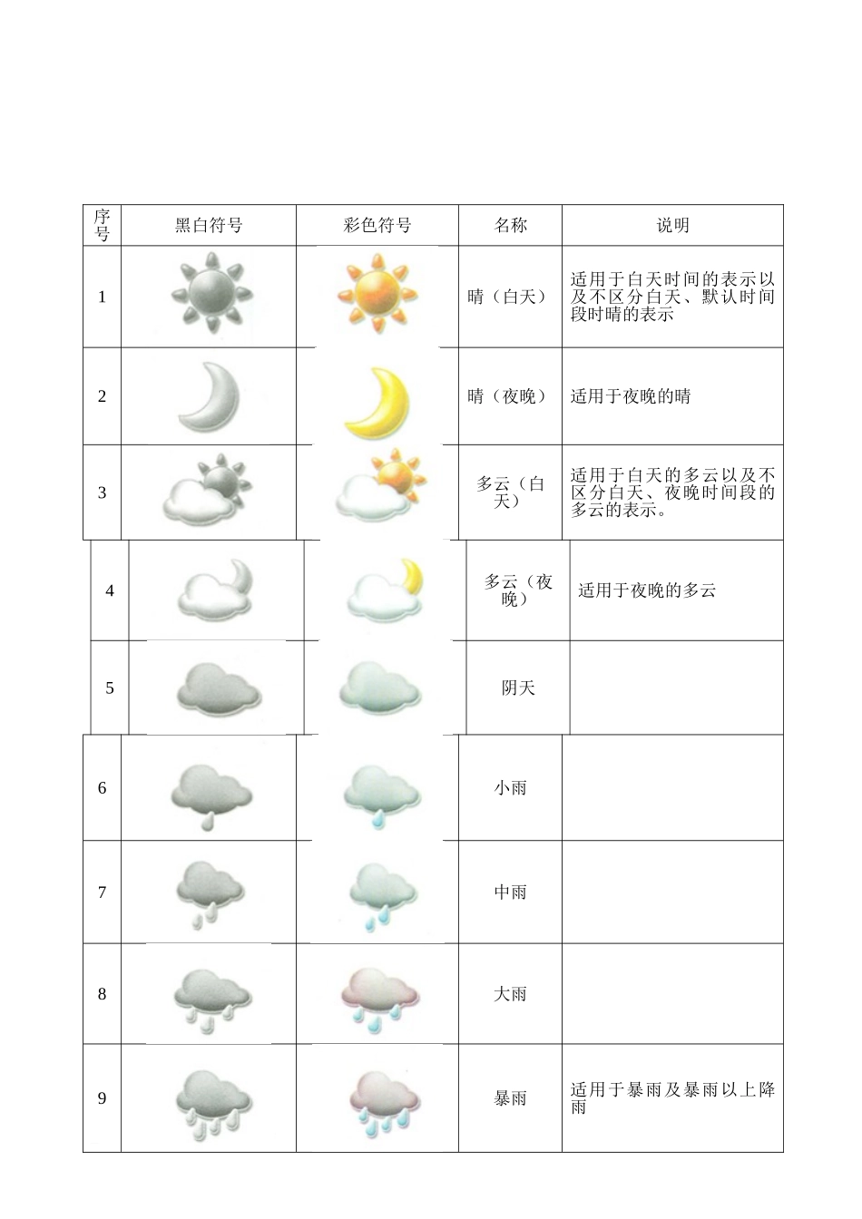 公共气象服务天气符号_第2页
