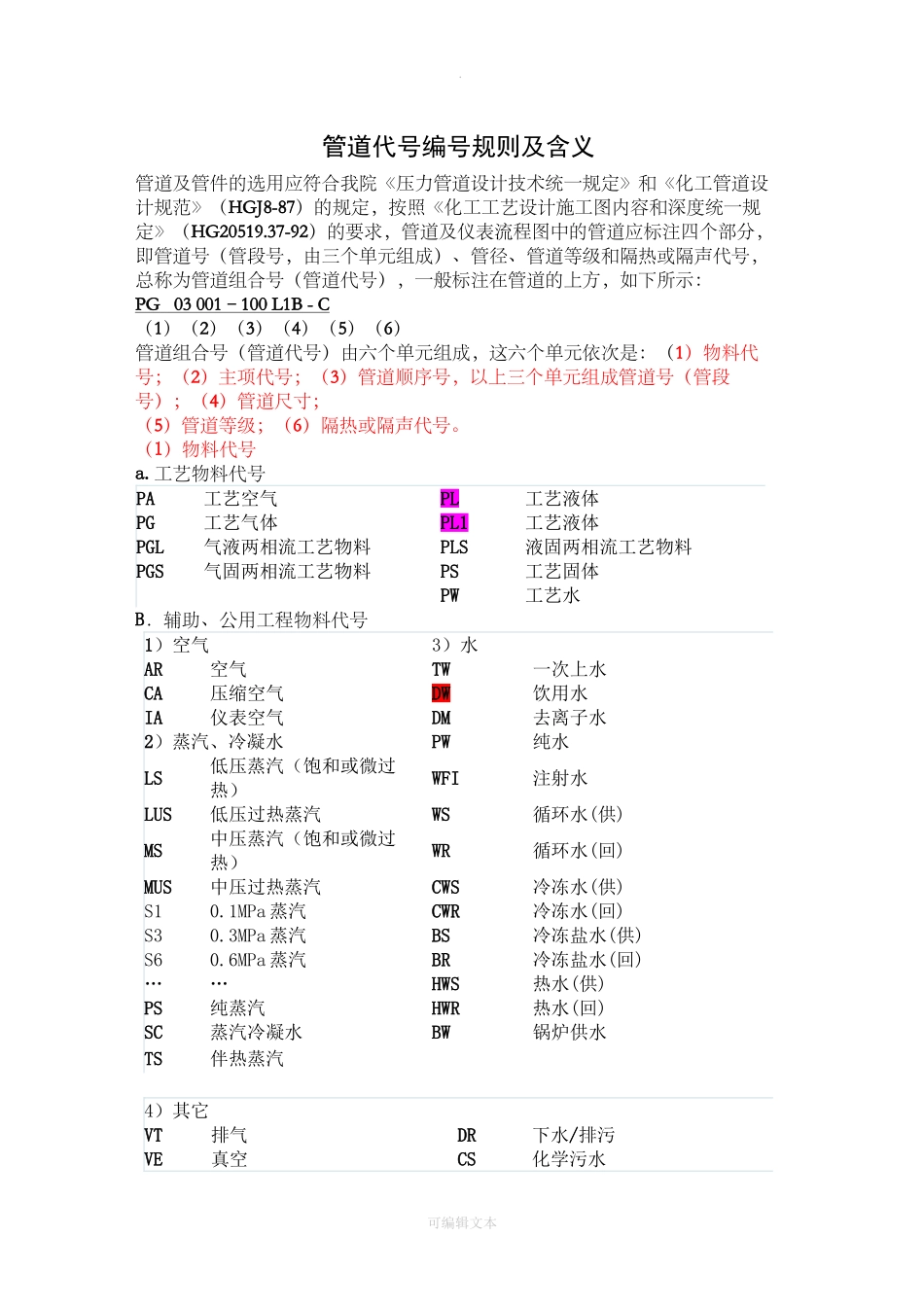 管道代号编号规则及含义-完整_第1页