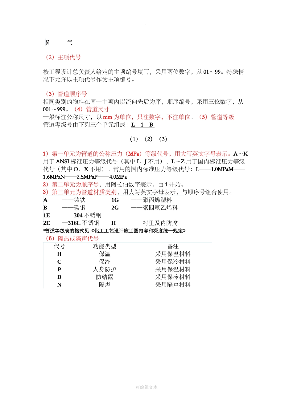 管道代号编号规则及含义-完整_第2页
