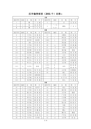 汉字偏旁部首(201个)名称表