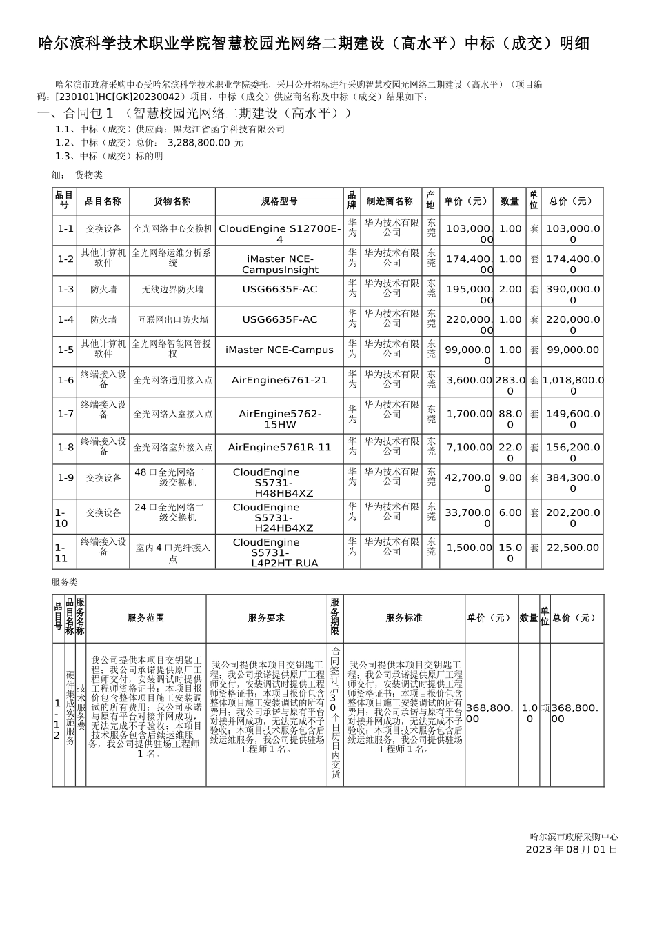 哈尔滨科学技术职业学院智慧校园光网络二期建设清单_第1页
