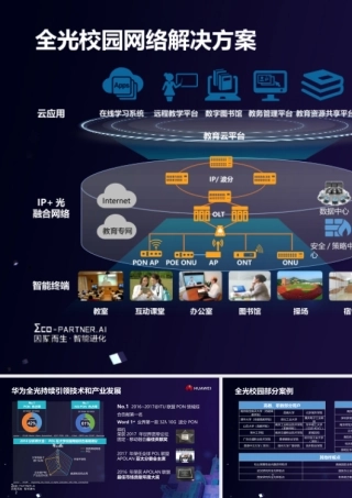 全光校园网络解决方案