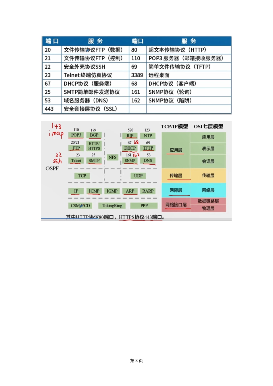 网络规划设计师知识点总结_第3页