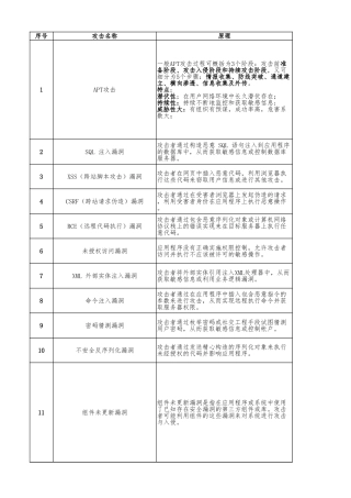 网络安全设备总结表