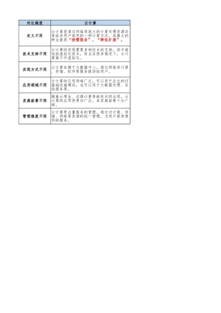 虚拟化、云计算、容器对比
