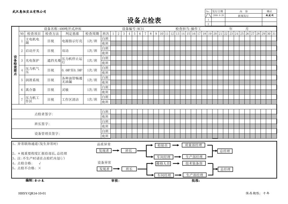 设备点检表完整_第1页