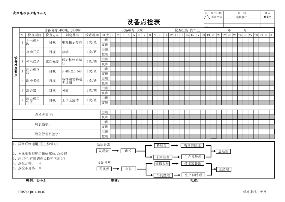 设备点检表完整_第2页