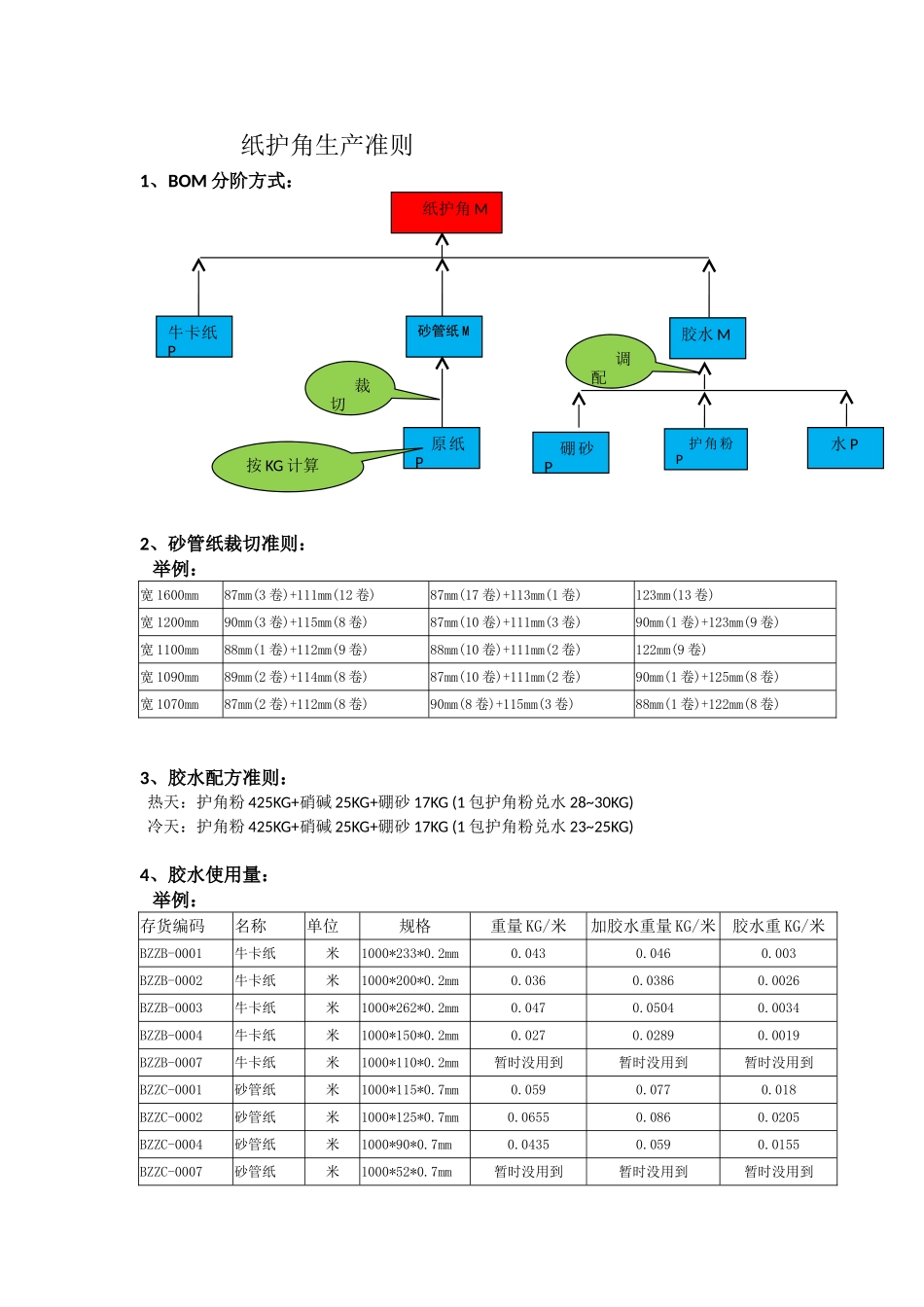 纸护角生产准则_第1页