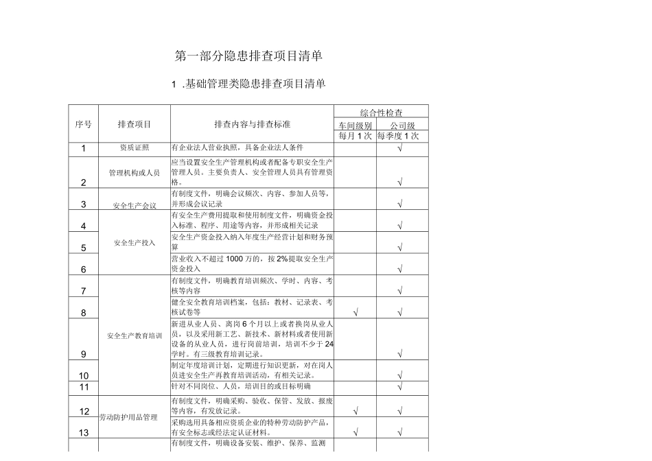 最新铸造企业隐患排查治理清单资料2018_第3页