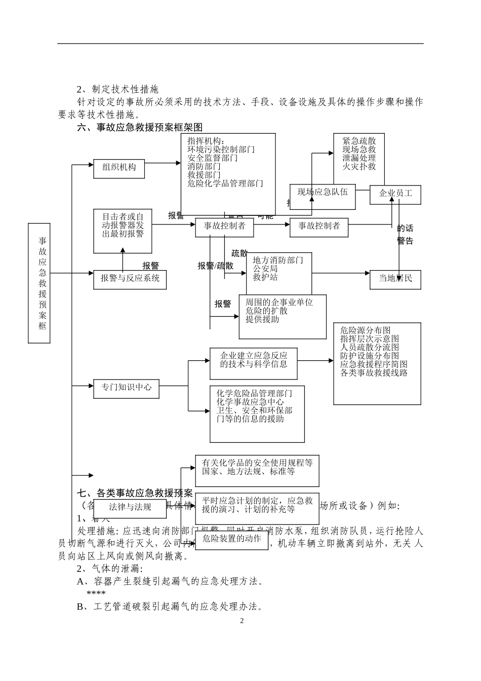 特种设备事故应急救援预案和演练方案_第2页