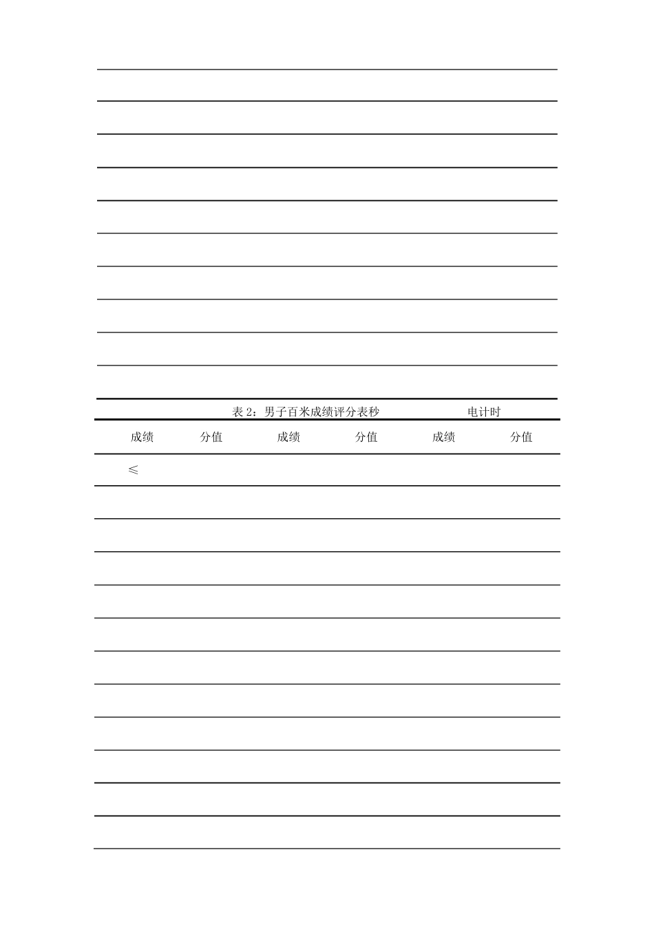 辽宁省普通高等学校体育专业招生测试内容和评分标准_第2页