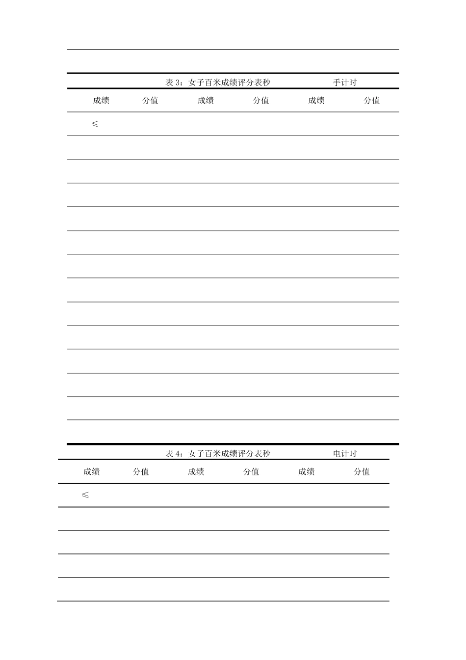 辽宁省普通高等学校体育专业招生测试内容和评分标准_第3页