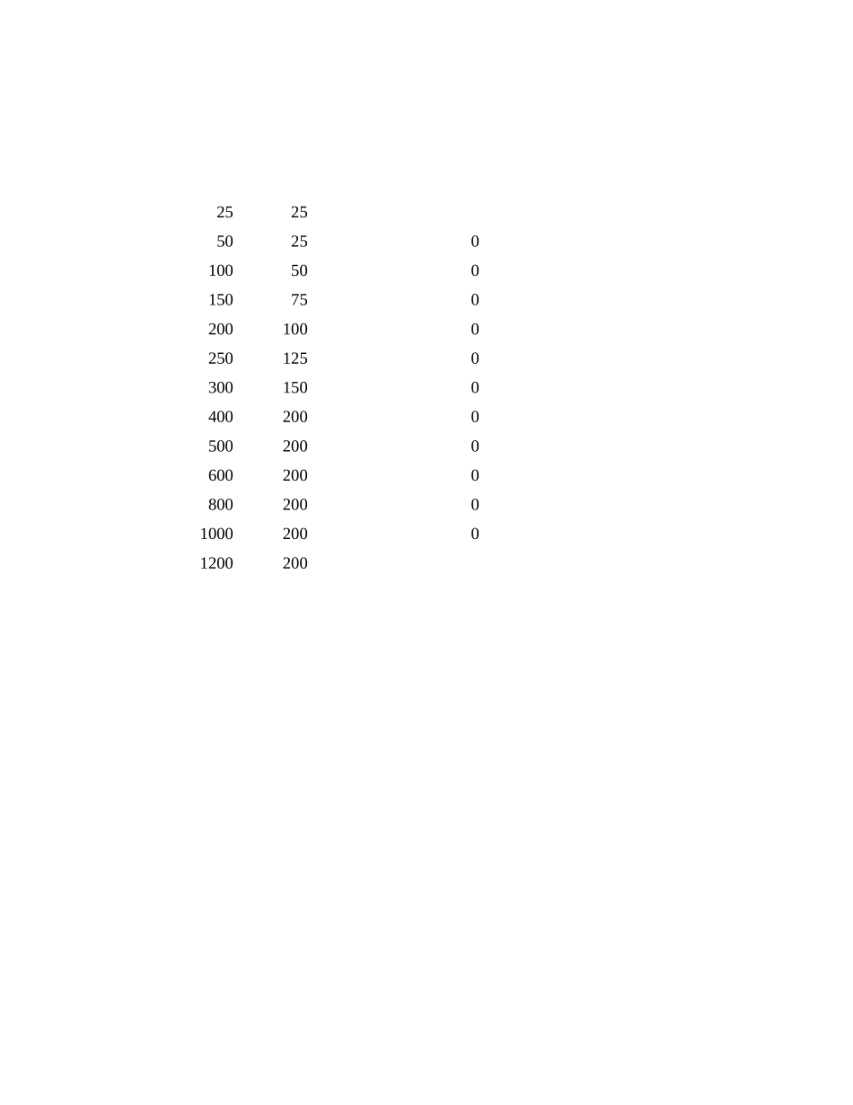 电缆桥架选型计算表_第3页