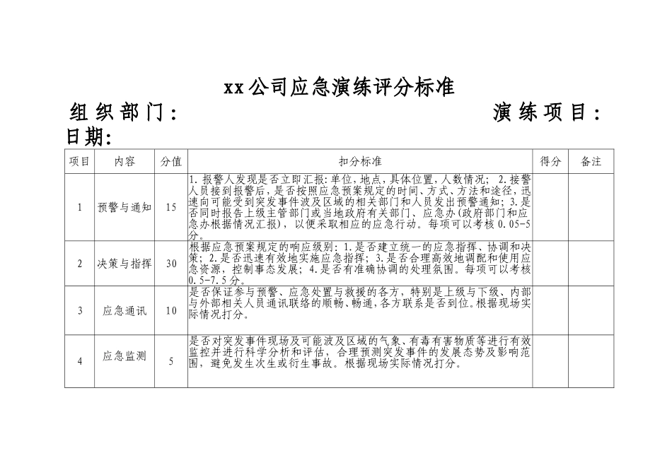 应急演练评分标准范本_第2页