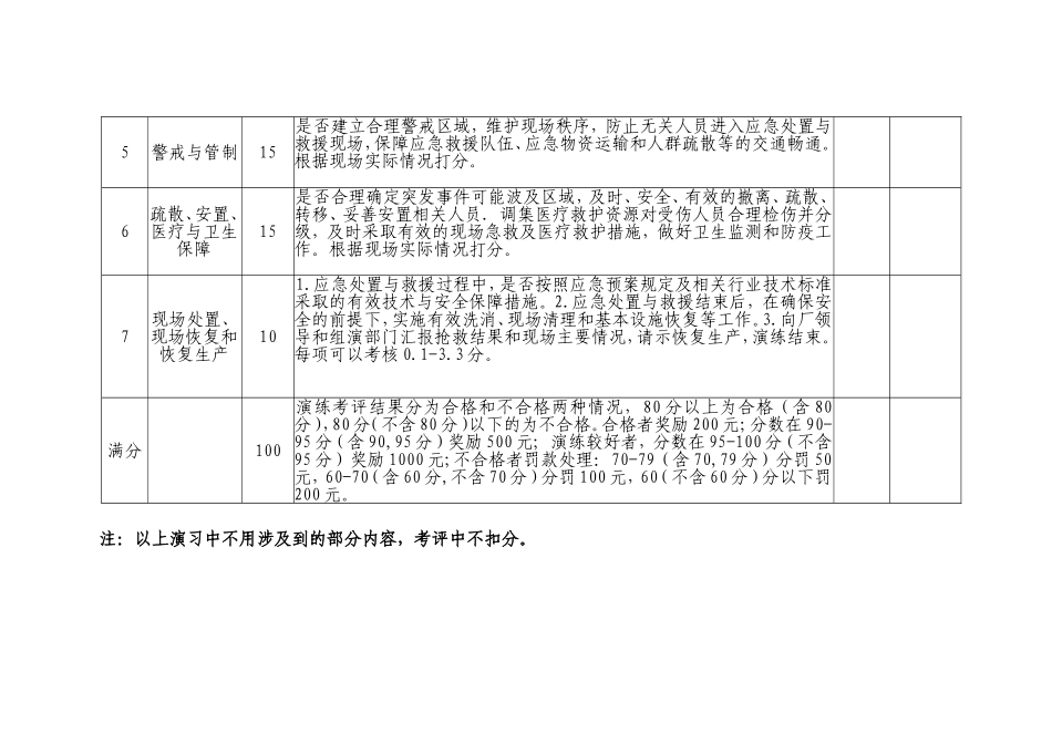 应急演练评分标准范本_第3页