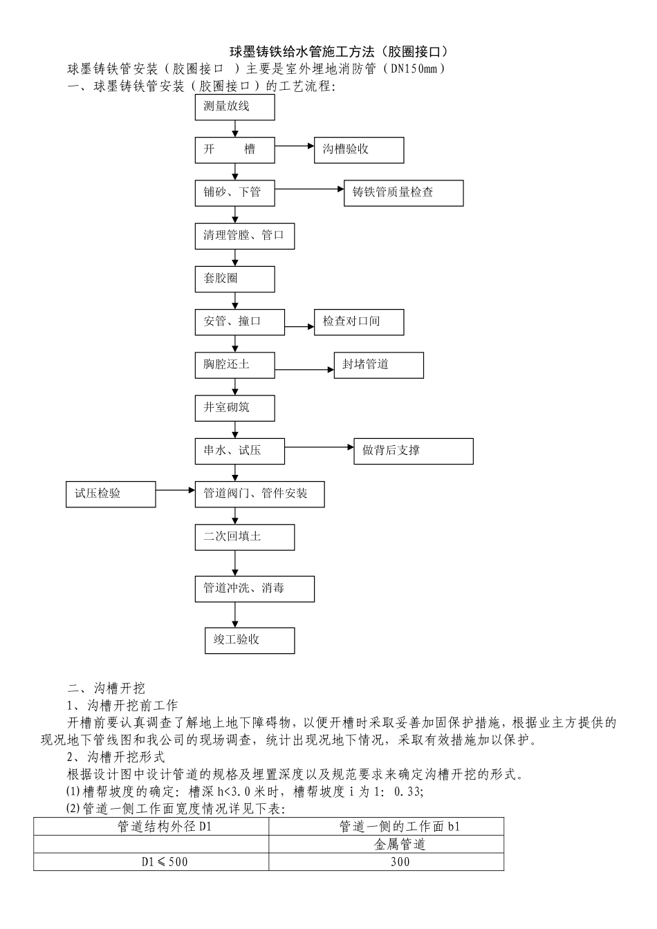 球墨铸铁给水管施工方案_第1页