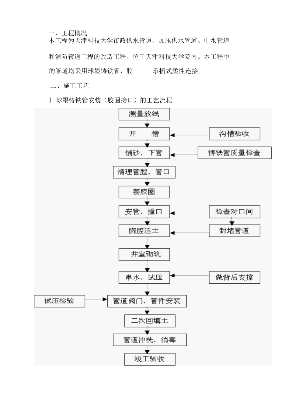 球墨铸铁给水管施工方案 (完整详细版)_第1页