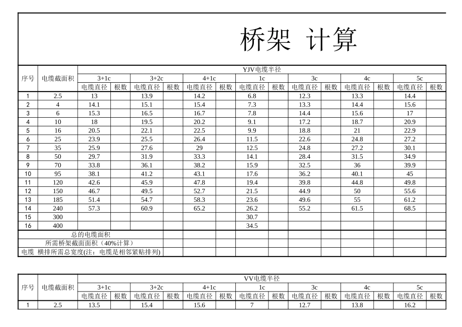常用电缆桥架大小选择电子表格(自动计算)_第1页