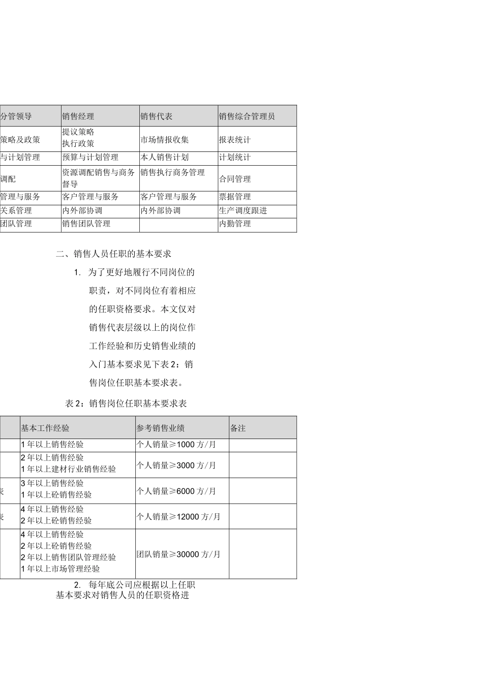 混凝土站销售人员考核与激励方案(补充版本)_第3页