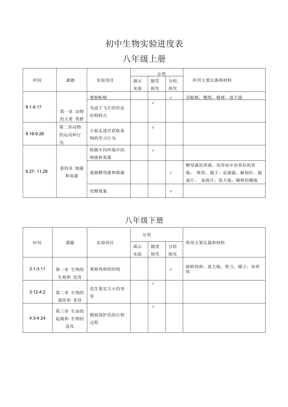 初中生物实验进度表 八年级上册_第1页