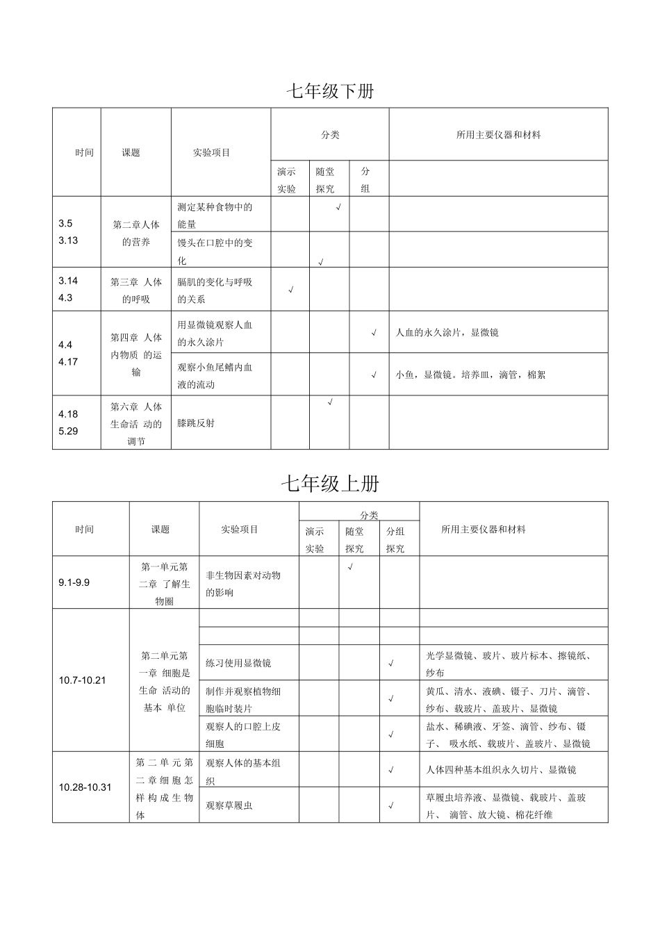 初中生物实验进度表 八年级上册_第2页