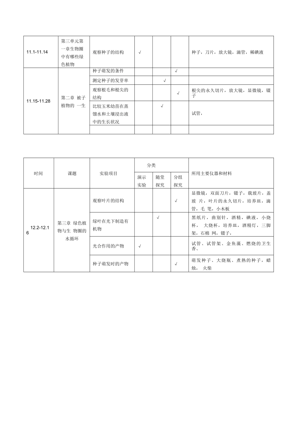 初中生物实验进度表 八年级上册_第3页