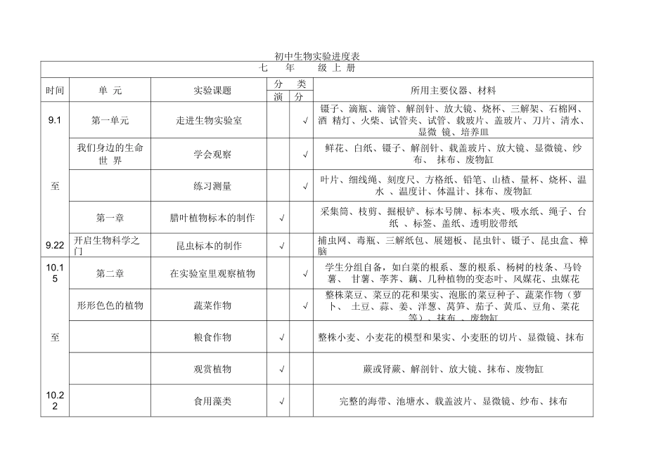 初中生物实验进度表_第1页