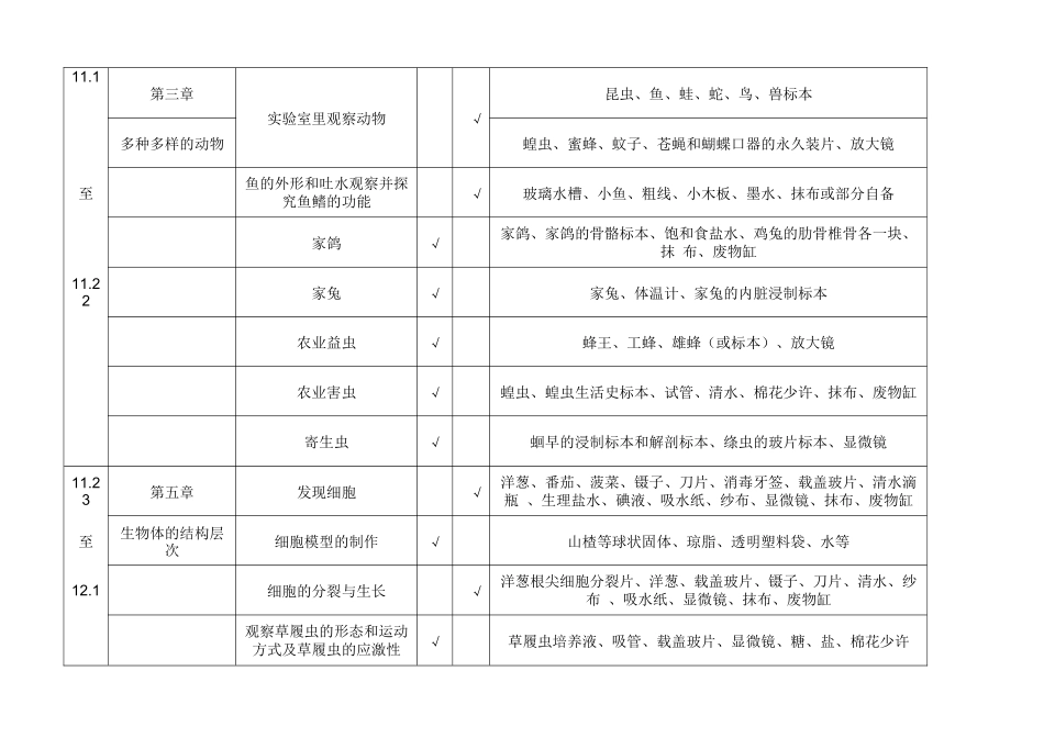 初中生物实验进度表_第2页