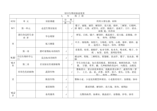 初中生物实验进度表