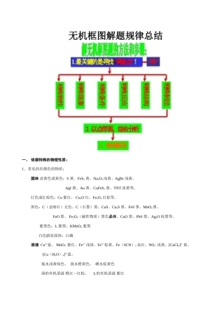 高三第二轮专题无机推断题