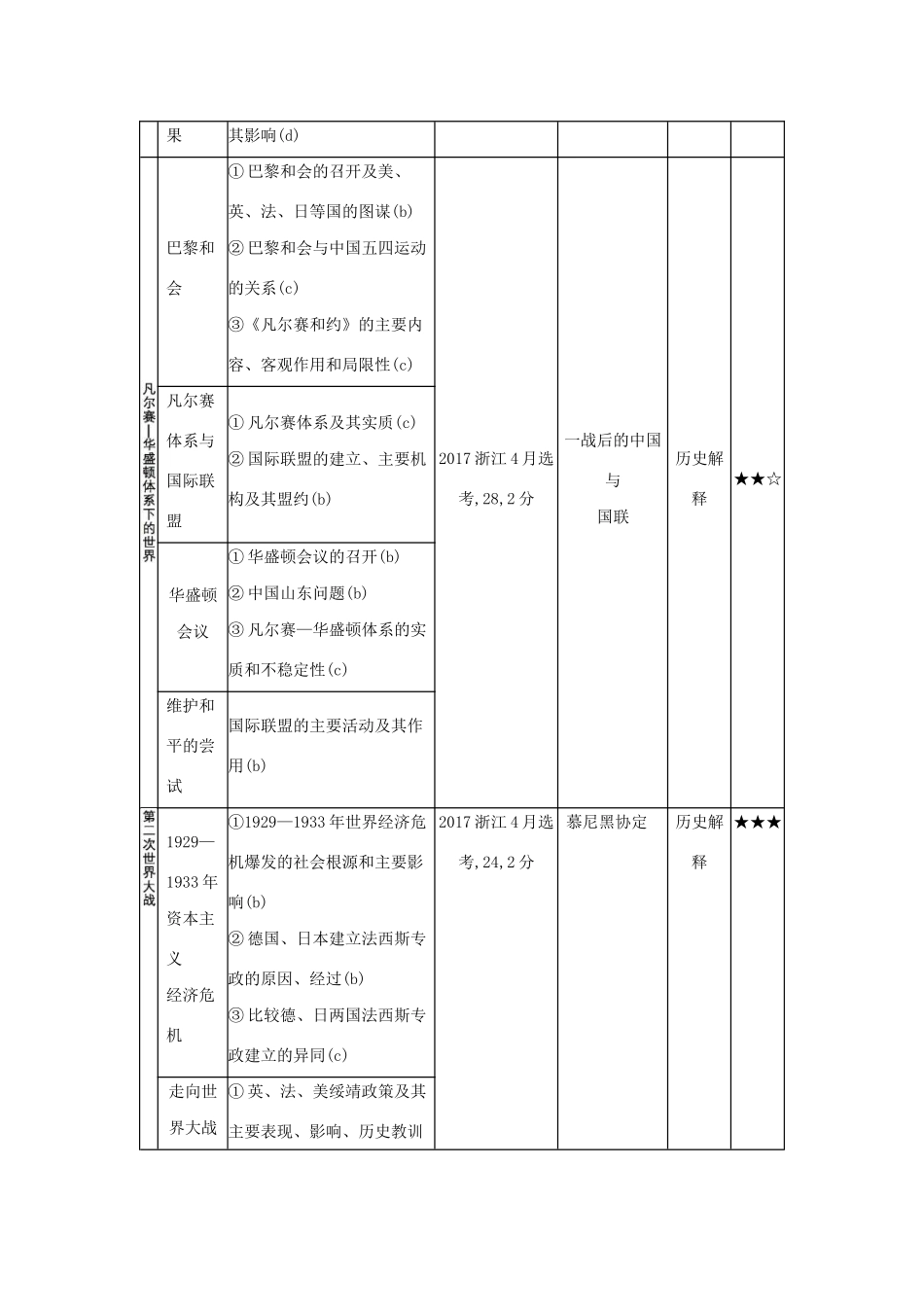 （浙江专版 ）高考历史一轮总复习 专题九 20世纪的两次世界大战教师用书（含解析）-人教版高三全册历史试题_第2页
