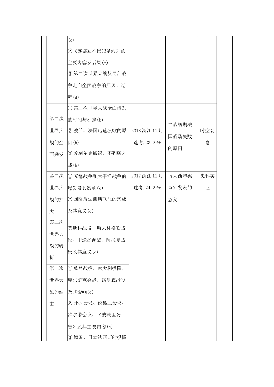 （浙江专版 ）高考历史一轮总复习 专题九 20世纪的两次世界大战教师用书（含解析）-人教版高三全册历史试题_第3页