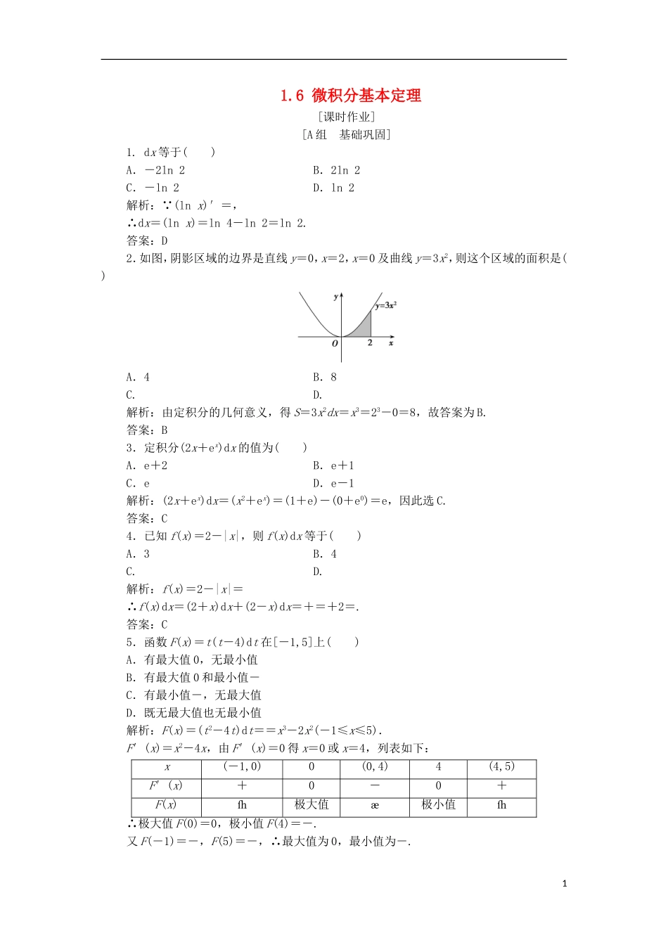 高中数学 第一章 导数及其应用 1.6 微积分基本定理优化练习 新人教A版选修2-2-新人教A版高二选修2-2数学试题_第1页