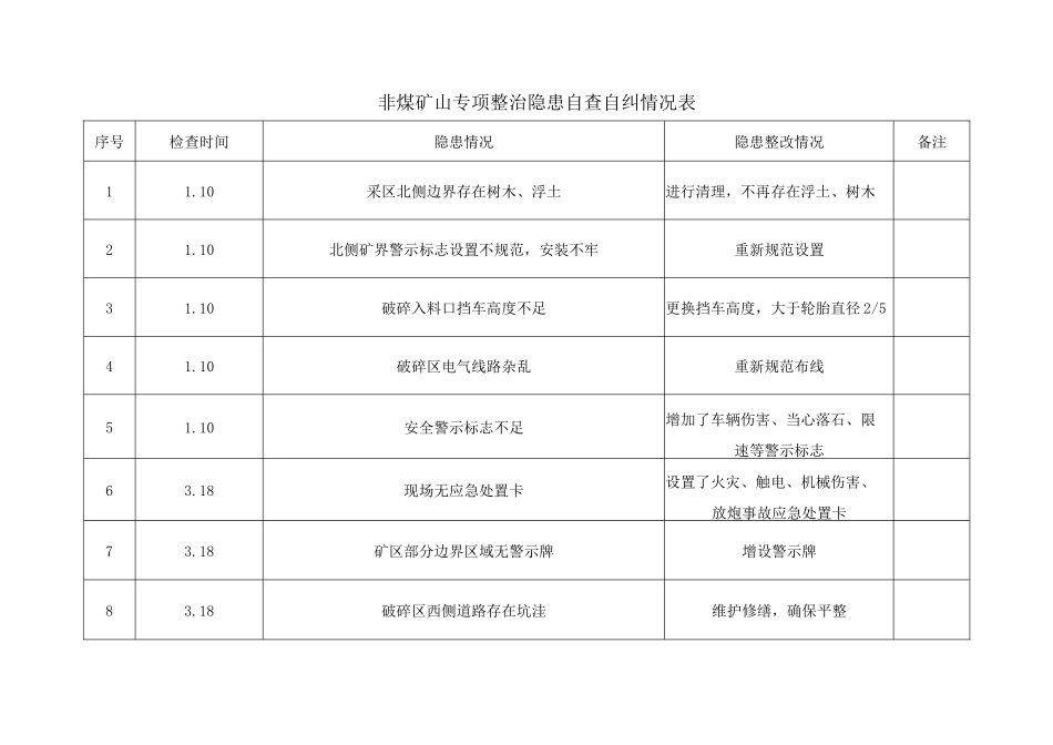 露天矿山安全生产隐患自查自纠工作报告_第3页