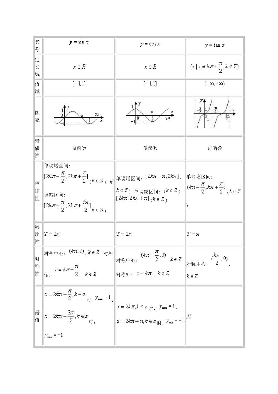 高考数学总复习：三角函数的图象与性质_第2页