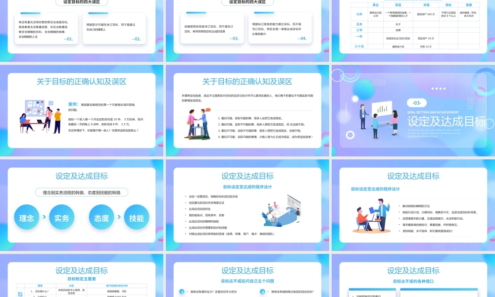 目标设定与达成