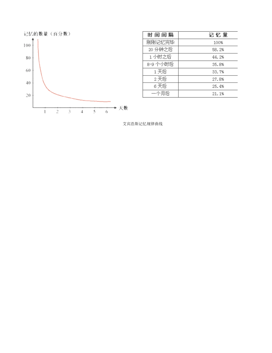 艾宾浩斯记忆_学习计划表_第1页