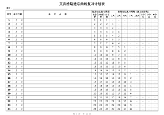 艾宾浩斯遗忘曲线学习计划表(含短期记忆)365天