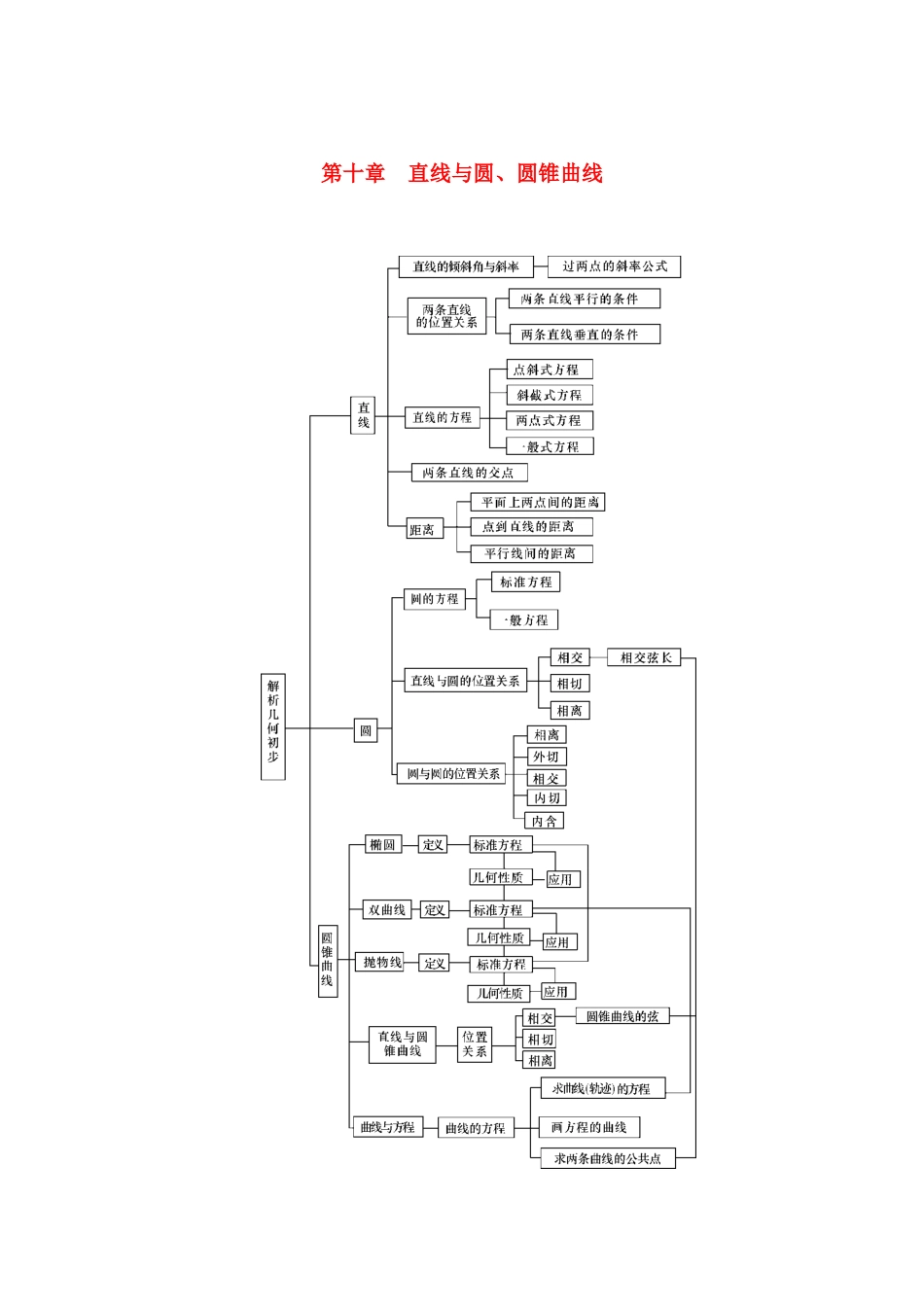 （名师导学）高考数学总复习 第十章 直线与圆、圆锥曲线 第62讲 直线的倾斜角与斜率、直线的方程练习 理（含解析）新人教A版-新人教A版高三全册数学试题_第1页