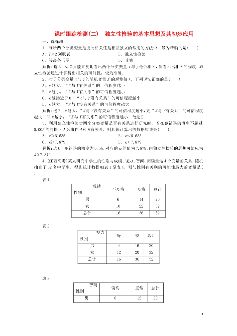 高中数学 课时跟踪检测（二）独立性检验的基本思想及其初步应用（含解析）新人教A版选修1-2-新人教A版高二选修1-2数学试题_第1页