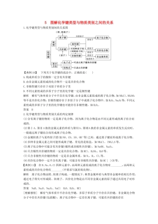 高中化学 第1章 物质结构 元素周期率 重难点专题突破：5 图解化学键类型与物质类别之间的关系 新人教版必修2-新人教版高一必修2化学试题