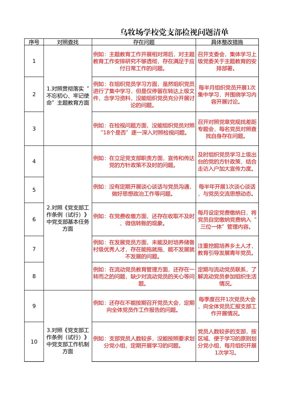 党支部检视问题清单_第1页
