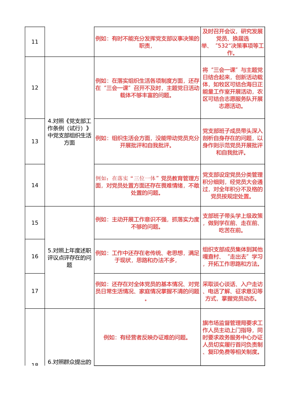 党支部检视问题清单_第2页