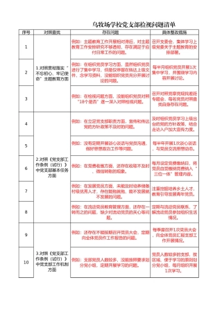 党支部检视问题清单