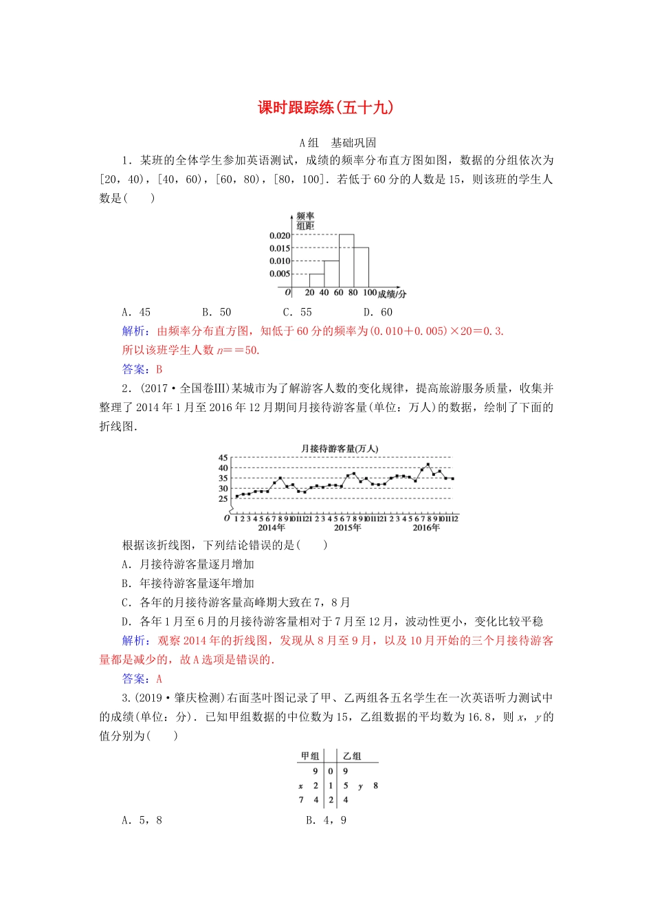 高考数学总复习 课时跟踪练（五十九）用样本估计总体 文（含解析）新人教A版-新人教A版高三全册数学试题_第1页