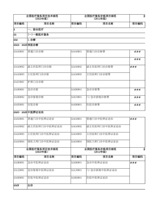 附件：医疗服务项目相关财务归集口径规范_split