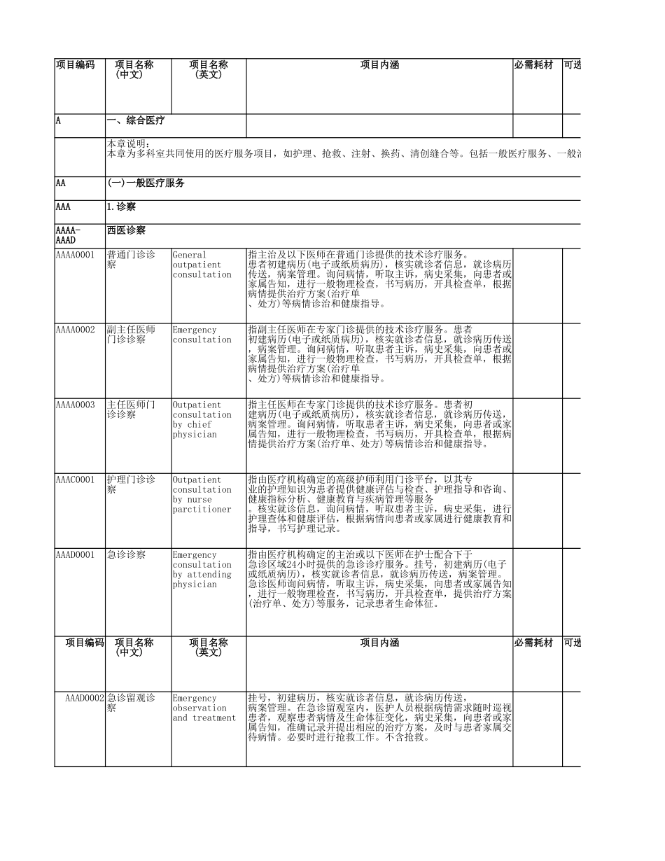 附件：全国医疗服务项目技术规范（2023年版）_split_第1页