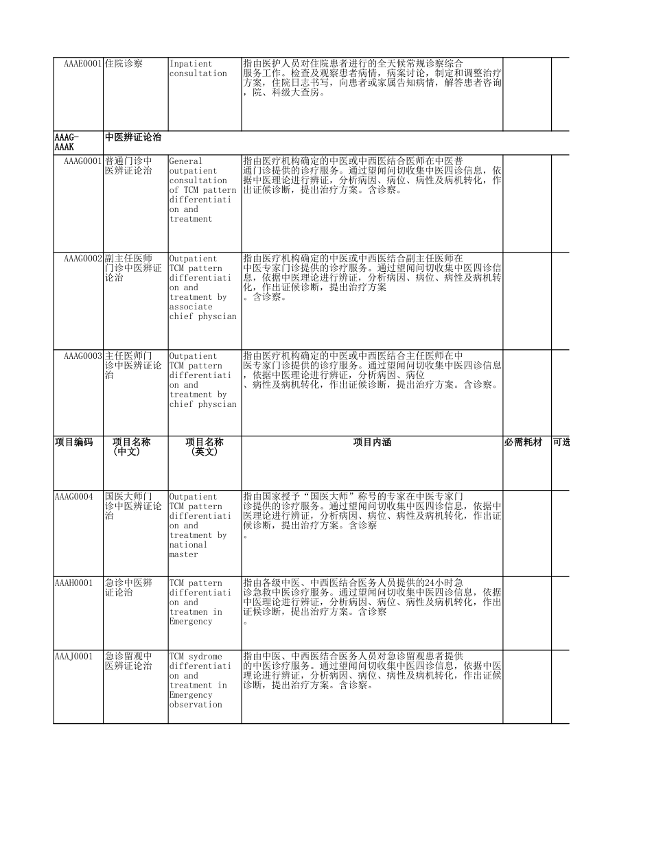 附件：全国医疗服务项目技术规范（2023年版）_split_第2页