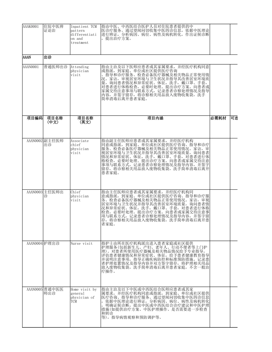 附件：全国医疗服务项目技术规范（2023年版）_split_第3页